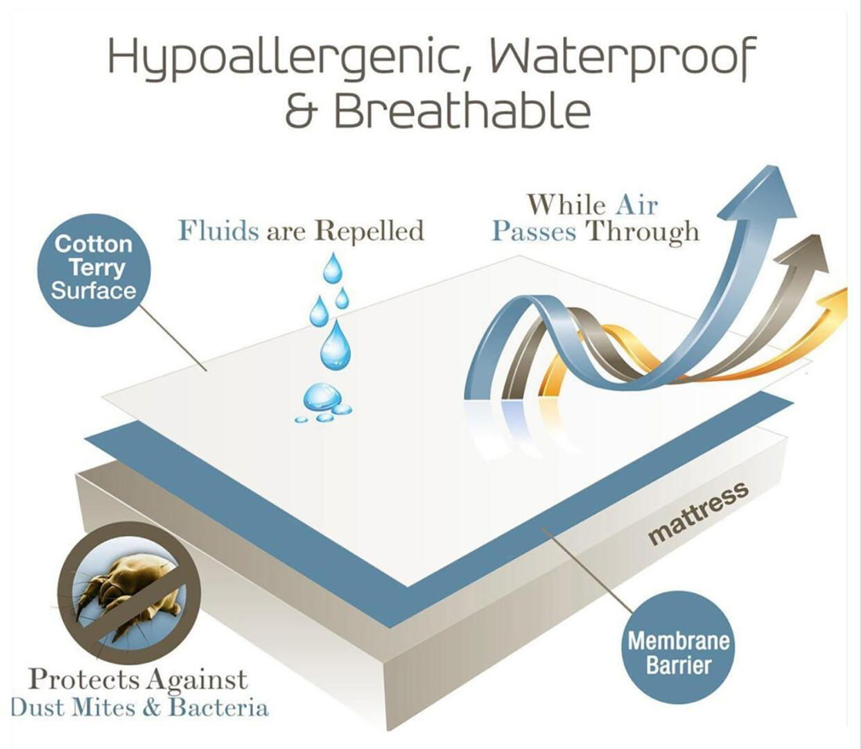 Double Bed Microfiber Waterproof Dustproof Quilted King Size Mattress Protector - Dark Brown - Image 5